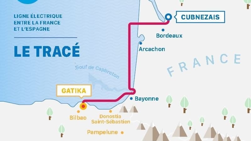 RTE, le Réseau de Transport d’Électricité français, et son homologue espagnol REE, ont lancé en 2017 un projet d’interconnexion électrique entre la France et l’Espagne, à travers le golfe de Gascogne.