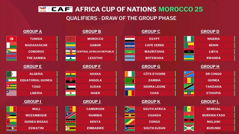 La Coupe d'Afrique des Nations (CAN) 2025