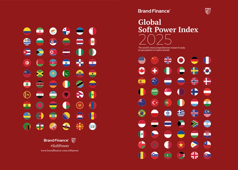 Le Maroc Maintient sa Position dans le Global Soft Power Index 2025