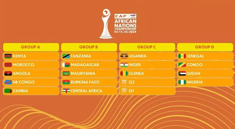 CHAN 2025 le Maroc entamera son parcours face à l’Angola le 3 août à Nairobi